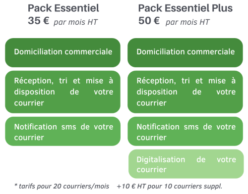 Domiciliation entreprise en Normandie en ZFRR en ZRR à Neufchatel-en-Bray à Neufchâtel en bray en seine maritime peu cher